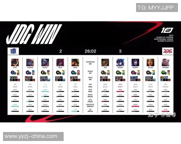赛后复盘：深入分析JDG与LNG对决中的战术布局与执行细节