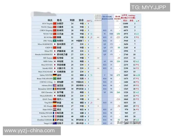 重庆乒乓球队荣登乒乓球节奏排行榜第4名引发热议