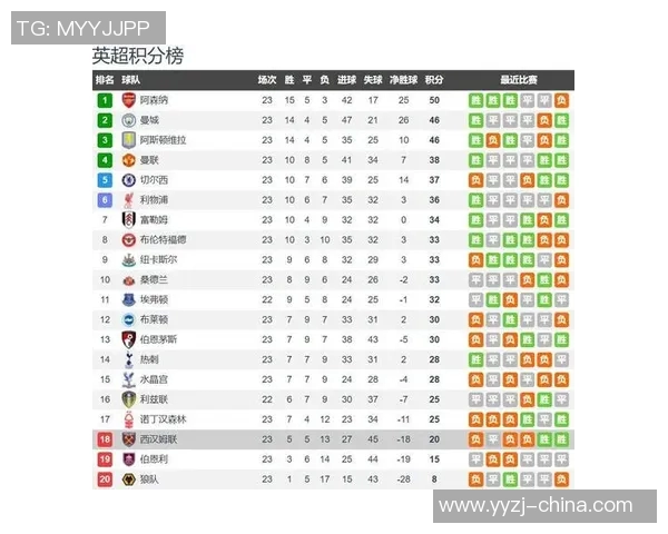 西汉姆联与切尔西首发阵容分析及比赛前瞻 西汉姆联与切尔西首发阵容分析及比赛前瞻