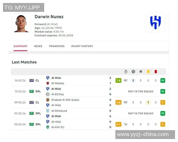 努涅斯在新赛季中的表现分析与未来发展潜力探讨